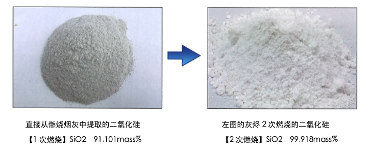 鄂尔多斯优质稻壳二氧化硅生成器厂家